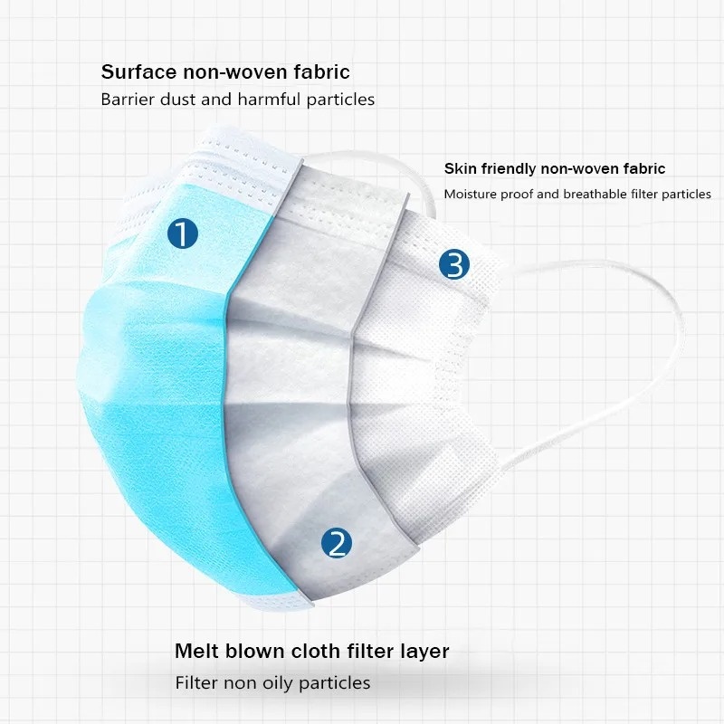 50-500 قطعة من أقنعة الوجه الق - مراجعة Disposable Mask Blue وسعره