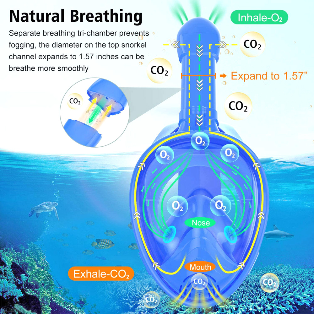 قناع غص كامل الوجه للأطفال قنا - مراجعة Anti Pollution Mask وسعره
